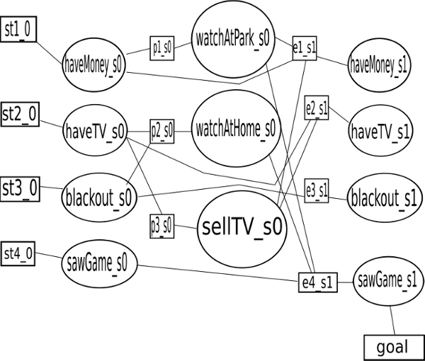 graph